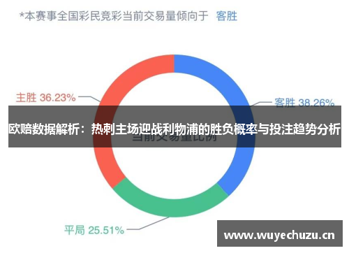 欧赔数据解析：热刺主场迎战利物浦的胜负概率与投注趋势分析